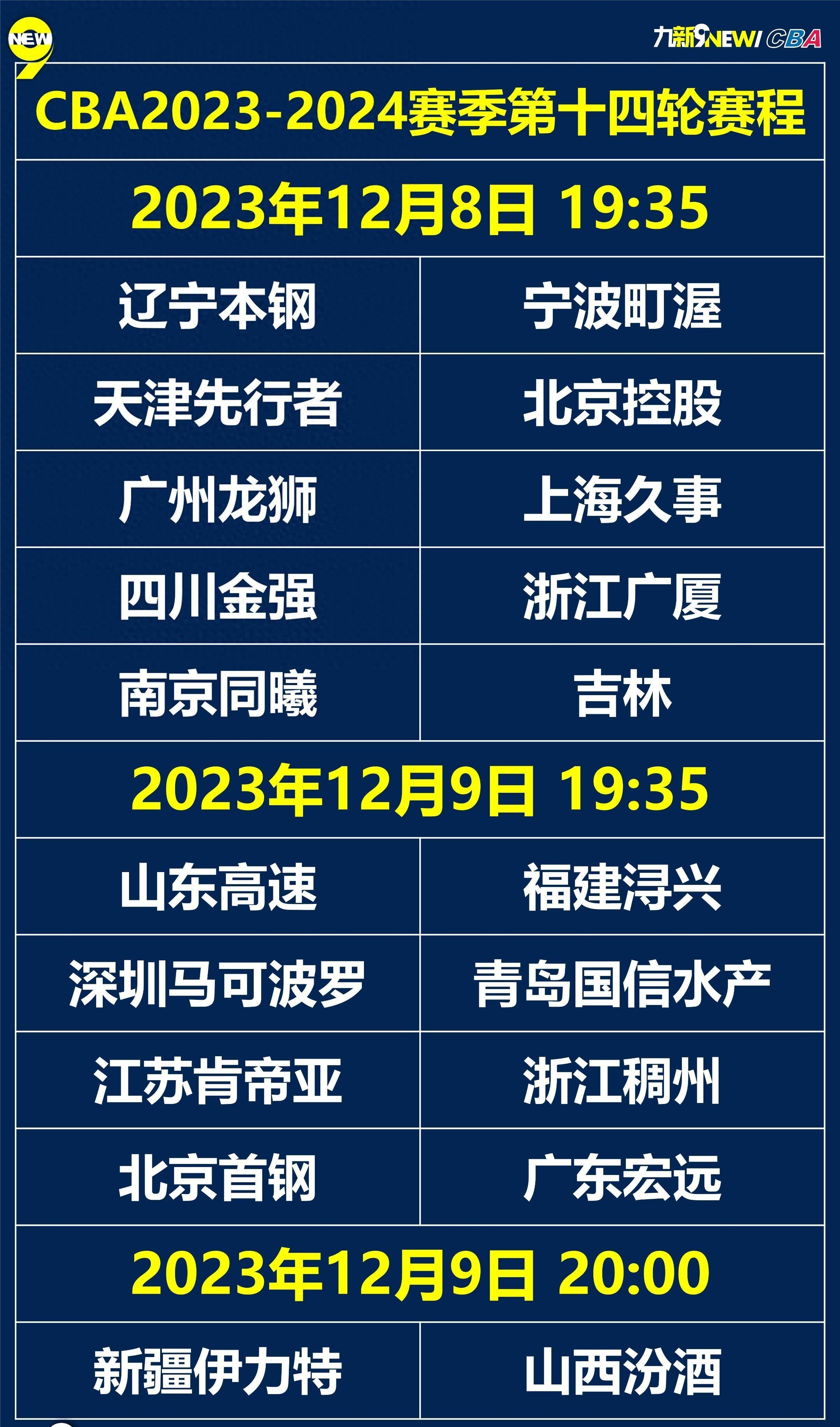 开云体育-CBA总决赛赛程表出炉，广东对阵新疆，谁能夺得冠军？