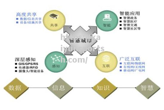 AI技术助力智慧城市建设：数据分析激发城市发展潜力_