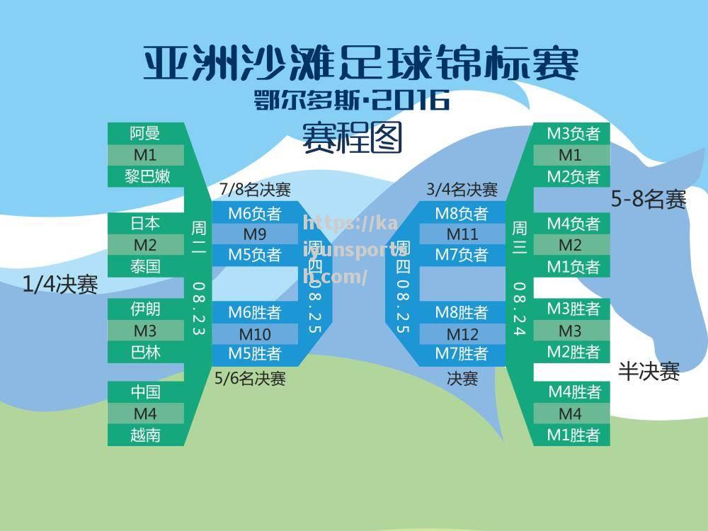 开云体育-亚洲足球锦标赛赛程公开，中国队首战日本队_亚洲足球锦标赛赛程公开,中国队首战日本队赢了吗