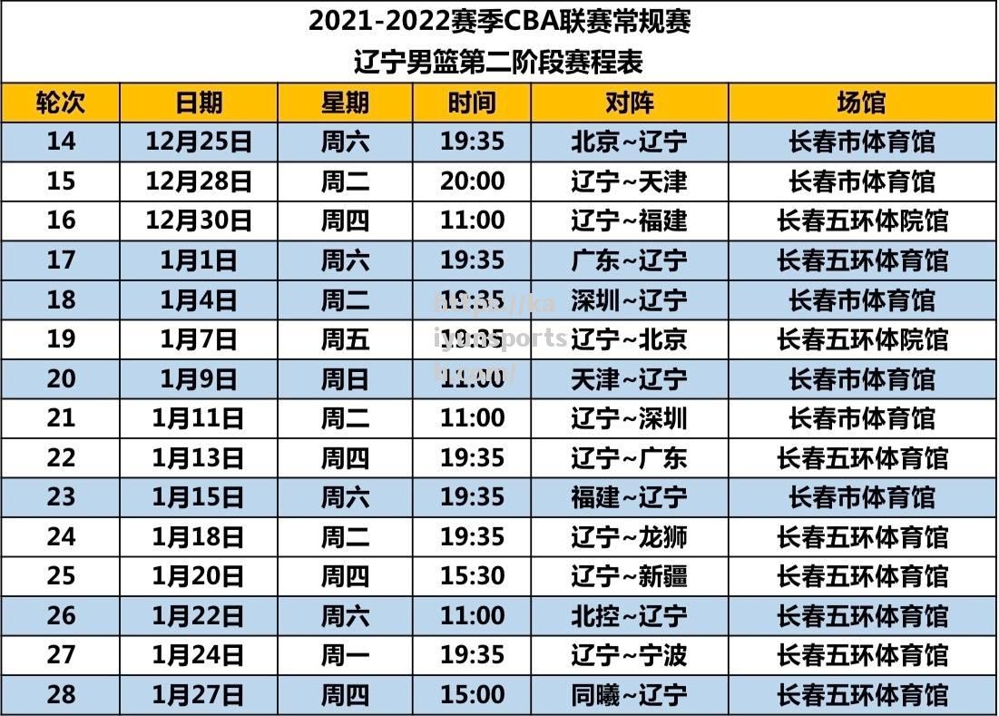 开云体育-辽宁队cba赛程紧张，连战强敌备战季后赛