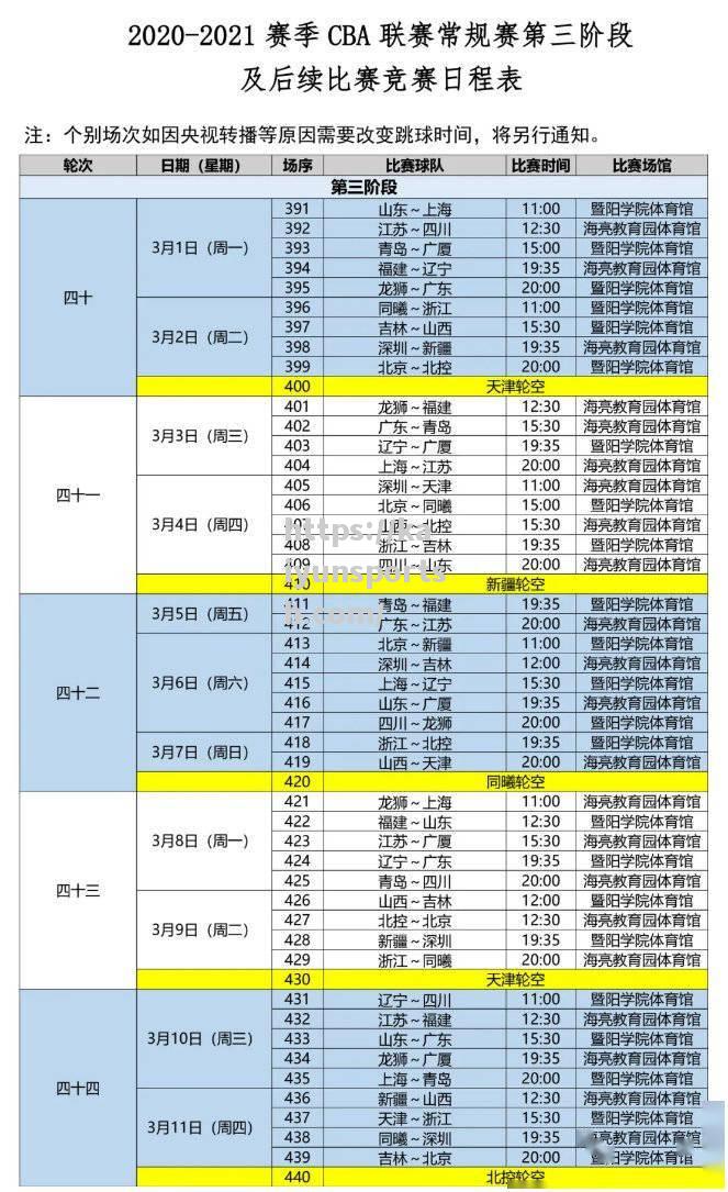 21年CBA季后赛赛程表正式公布，各支球队备战战绩实力对比