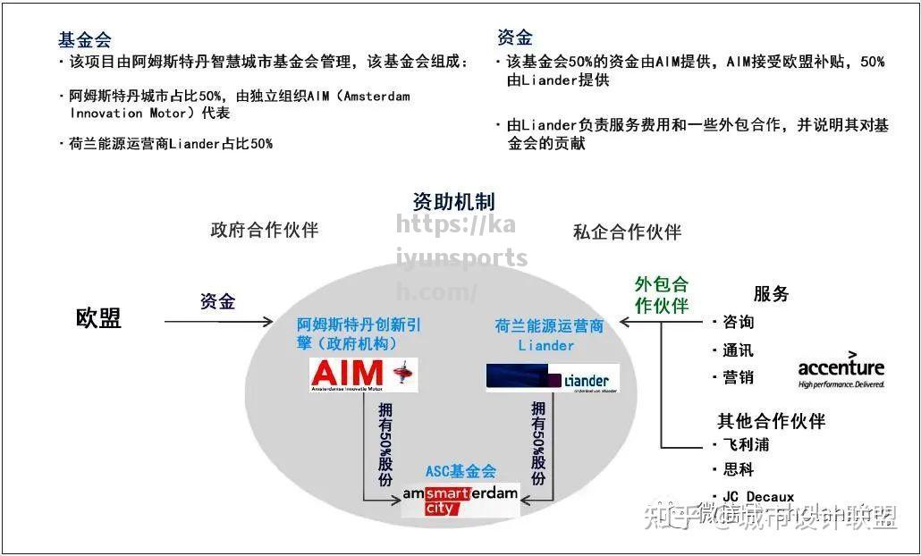 开云体育-阿姆斯特丹球队在比赛中展现出了出色的技巧和智慧