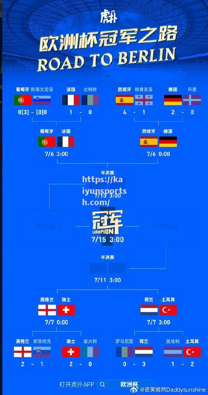 欧洲国家队战绩蓝图，阵容实力尽显