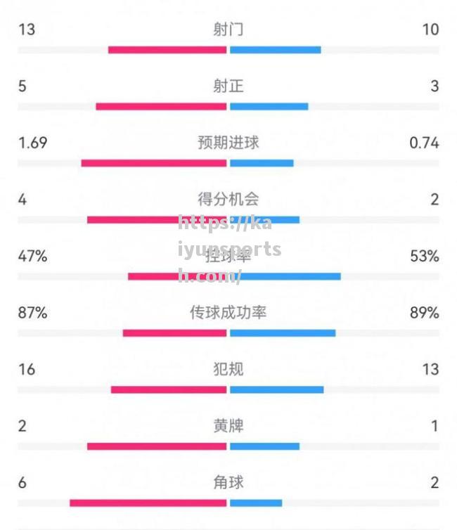 塞尔塔客场拿下关键三分，欧战希望加大