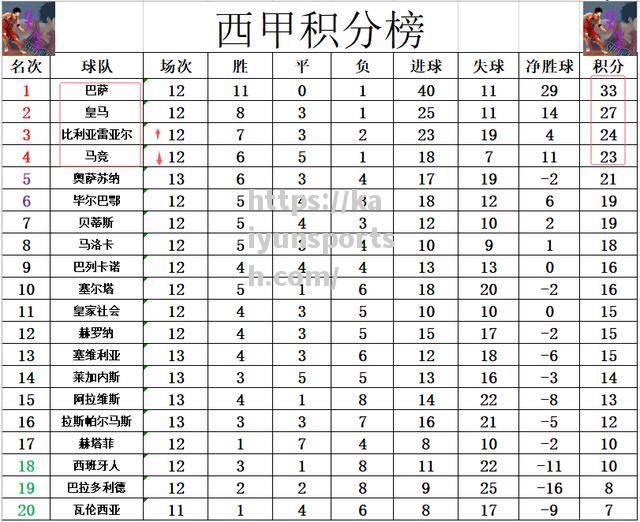 开云体育-赛季首场胜利，比利亚雷亚尔取得重要积分