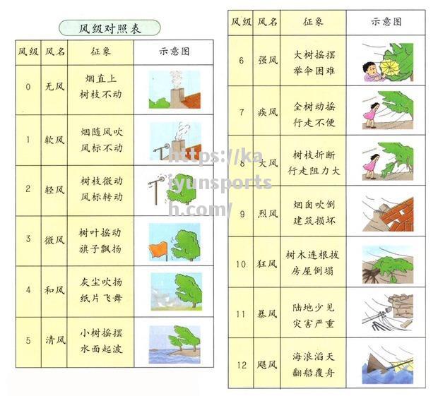 影响比赛结果的重要因素,尽在这里