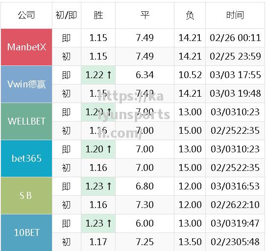 开云体育-皇马主场战胜赫塔费，继续领跑积分榜