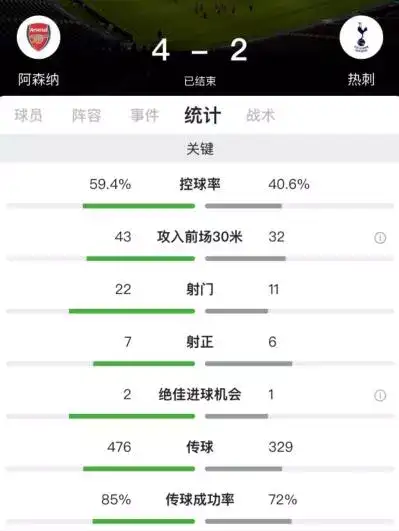 热刺客场逆转，继续保持不败纪录