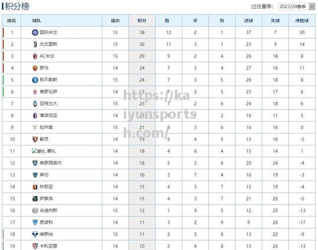 开云体育-国米激战成平局，错失夺冠良机