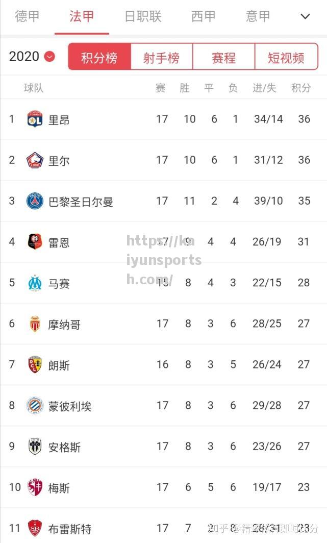 开云体育-巴黎勇夺里昂，跃至积分榜榜首之上