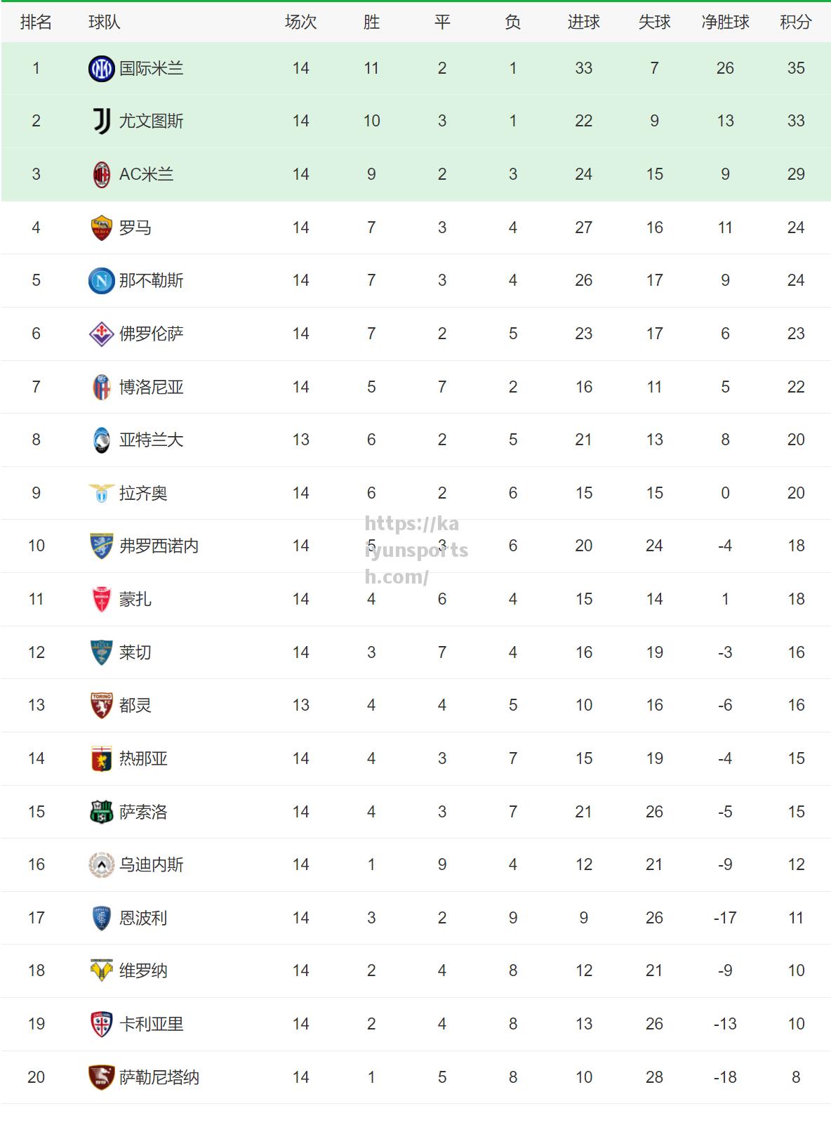 曼城客场惨败，积分榜领先地位动摇