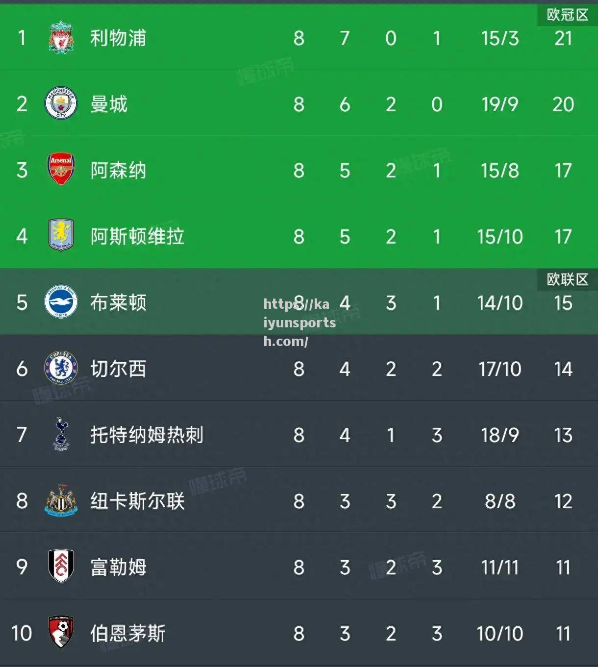 切尔西战平曼城，榜首对决无关胜负