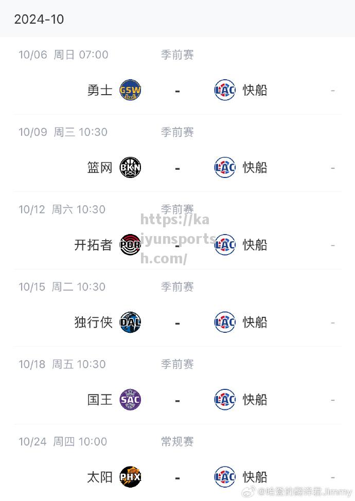 快船队阵容深度待考，球队备战需提升