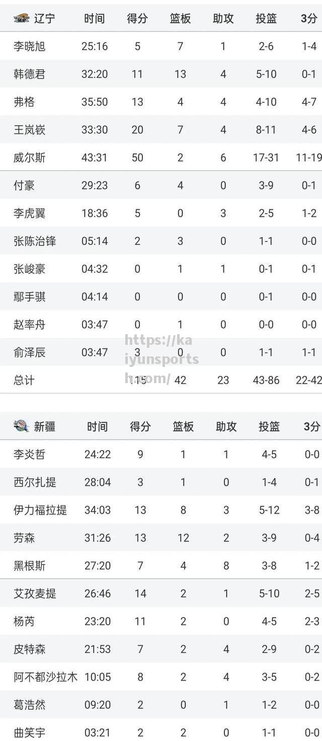 开云体育-本赛季CBA新政策出炉，引发球迷热议