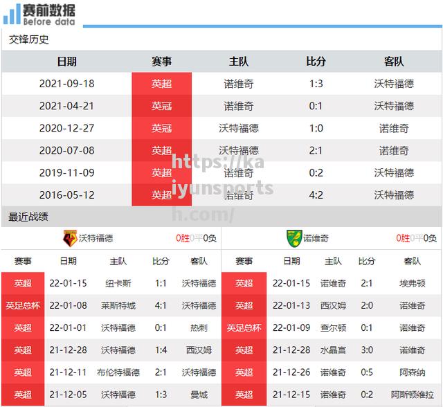 诺维奇被逼平，保级形势日益严峻